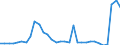 Maßeinheit: Millionen Einheiten Landeswährung / Konsolidiert/Nichtkonsolidiert: Konsolidiert / Volkswirtschaftliche Gesamtrechnungen Indikator (ESVG 2010): Schuldverschreibungen / Finanzielle Position: Verbindlichkeiten / Sektor: Nichtfinanzielle Kapitalgesellschaften / Geopolitische Meldeeinheit: Rumänien