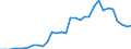 Maßeinheit: Millionen Einheiten Landeswährung / Konsolidiert/Nichtkonsolidiert: Konsolidiert / Volkswirtschaftliche Gesamtrechnungen Indikator (ESVG 2010): Schuldverschreibungen / Finanzielle Position: Verbindlichkeiten / Sektor: Nichtfinanzielle Kapitalgesellschaften / Geopolitische Meldeeinheit: Slowenien