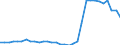 Maßeinheit: Millionen Einheiten Landeswährung / Konsolidiert/Nichtkonsolidiert: Konsolidiert / Volkswirtschaftliche Gesamtrechnungen Indikator (ESVG 2010): Schuldverschreibungen / Finanzielle Position: Verbindlichkeiten / Sektor: Nichtfinanzielle Kapitalgesellschaften / Geopolitische Meldeeinheit: Slowakei