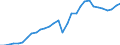 Maßeinheit: Millionen Einheiten Landeswährung / Konsolidiert/Nichtkonsolidiert: Konsolidiert / Volkswirtschaftliche Gesamtrechnungen Indikator (ESVG 2010): Schuldverschreibungen / Finanzielle Position: Verbindlichkeiten / Sektor: Nichtfinanzielle Kapitalgesellschaften / Geopolitische Meldeeinheit: Finnland