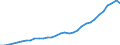 Maßeinheit: Millionen Einheiten Landeswährung / Konsolidiert/Nichtkonsolidiert: Konsolidiert / Volkswirtschaftliche Gesamtrechnungen Indikator (ESVG 2010): Schuldverschreibungen / Finanzielle Position: Verbindlichkeiten / Sektor: Nichtfinanzielle Kapitalgesellschaften / Geopolitische Meldeeinheit: Schweden