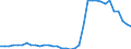 Unit of measure: Million units of national currency / Consolidated/Non consolidated: Consolidated / National accounts indicator (ESA 2010): Debt securities / Financial position: Liabilities / Sector: Non-financial corporations / Geopolitical entity (reporting): Slovakia