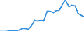 Million units of national currency / Consolidated / Debt securities / Liabilities / Non-financial corporations / Slovenia