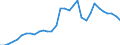 Maßeinheit: Prozent des Bruttoinlandsprodukts (BIP) / Konsolidiert/Nichtkonsolidiert: Konsolidiert / Volkswirtschaftliche Gesamtrechnungen Indikator (ESVG 2010): Kredite / Finanzielle Position: Verbindlichkeiten / Sektor: Nichtfinanzielle Kapitalgesellschaften / Geopolitische Meldeeinheit: Belgien