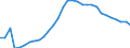 Maßeinheit: Prozent des Bruttoinlandsprodukts (BIP) / Konsolidiert/Nichtkonsolidiert: Konsolidiert / Volkswirtschaftliche Gesamtrechnungen Indikator (ESVG 2010): Kredite / Finanzielle Position: Verbindlichkeiten / Sektor: Nichtfinanzielle Kapitalgesellschaften / Geopolitische Meldeeinheit: Bulgarien