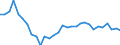 Maßeinheit: Prozent des Bruttoinlandsprodukts (BIP) / Konsolidiert/Nichtkonsolidiert: Konsolidiert / Volkswirtschaftliche Gesamtrechnungen Indikator (ESVG 2010): Kredite / Finanzielle Position: Verbindlichkeiten / Sektor: Nichtfinanzielle Kapitalgesellschaften / Geopolitische Meldeeinheit: Tschechien