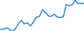 Maßeinheit: Prozent des Bruttoinlandsprodukts (BIP) / Konsolidiert/Nichtkonsolidiert: Konsolidiert / Volkswirtschaftliche Gesamtrechnungen Indikator (ESVG 2010): Kredite / Finanzielle Position: Verbindlichkeiten / Sektor: Nichtfinanzielle Kapitalgesellschaften / Geopolitische Meldeeinheit: Dänemark