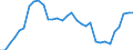 Maßeinheit: Prozent des Bruttoinlandsprodukts (BIP) / Konsolidiert/Nichtkonsolidiert: Konsolidiert / Volkswirtschaftliche Gesamtrechnungen Indikator (ESVG 2010): Kredite / Finanzielle Position: Verbindlichkeiten / Sektor: Nichtfinanzielle Kapitalgesellschaften / Geopolitische Meldeeinheit: Deutschland