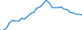 Maßeinheit: Prozent des Bruttoinlandsprodukts (BIP) / Konsolidiert/Nichtkonsolidiert: Konsolidiert / Volkswirtschaftliche Gesamtrechnungen Indikator (ESVG 2010): Kredite / Finanzielle Position: Verbindlichkeiten / Sektor: Nichtfinanzielle Kapitalgesellschaften / Geopolitische Meldeeinheit: Estland