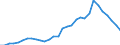 Unit of measure: Percentage of gross domestic product (GDP) / Consolidated/Non consolidated: Consolidated / National accounts indicator (ESA 2010): Loans / Financial position: Liabilities / Sector: Non-financial corporations / Geopolitical entity (reporting): Ireland