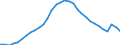 Maßeinheit: Prozent des Bruttoinlandsprodukts (BIP) / Konsolidiert/Nichtkonsolidiert: Konsolidiert / Volkswirtschaftliche Gesamtrechnungen Indikator (ESVG 2010): Kredite / Finanzielle Position: Verbindlichkeiten / Sektor: Nichtfinanzielle Kapitalgesellschaften / Geopolitische Meldeeinheit: Spanien