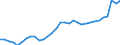 Maßeinheit: Prozent des Bruttoinlandsprodukts (BIP) / Konsolidiert/Nichtkonsolidiert: Konsolidiert / Volkswirtschaftliche Gesamtrechnungen Indikator (ESVG 2010): Kredite / Finanzielle Position: Verbindlichkeiten / Sektor: Nichtfinanzielle Kapitalgesellschaften / Geopolitische Meldeeinheit: Frankreich