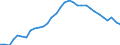 Maßeinheit: Prozent des Bruttoinlandsprodukts (BIP) / Konsolidiert/Nichtkonsolidiert: Konsolidiert / Volkswirtschaftliche Gesamtrechnungen Indikator (ESVG 2010): Kredite / Finanzielle Position: Verbindlichkeiten / Sektor: Nichtfinanzielle Kapitalgesellschaften / Geopolitische Meldeeinheit: Kroatien