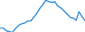 Maßeinheit: Prozent des Bruttoinlandsprodukts (BIP) / Konsolidiert/Nichtkonsolidiert: Konsolidiert / Volkswirtschaftliche Gesamtrechnungen Indikator (ESVG 2010): Kredite / Finanzielle Position: Verbindlichkeiten / Sektor: Nichtfinanzielle Kapitalgesellschaften / Geopolitische Meldeeinheit: Italien