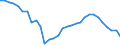 Maßeinheit: Prozent des Bruttoinlandsprodukts (BIP) / Konsolidiert/Nichtkonsolidiert: Konsolidiert / Volkswirtschaftliche Gesamtrechnungen Indikator (ESVG 2010): Kredite / Finanzielle Position: Verbindlichkeiten / Sektor: Nichtfinanzielle Kapitalgesellschaften / Geopolitische Meldeeinheit: Zypern