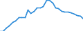 Maßeinheit: Prozent des Bruttoinlandsprodukts (BIP) / Konsolidiert/Nichtkonsolidiert: Konsolidiert / Volkswirtschaftliche Gesamtrechnungen Indikator (ESVG 2010): Kredite / Finanzielle Position: Verbindlichkeiten / Sektor: Nichtfinanzielle Kapitalgesellschaften / Geopolitische Meldeeinheit: Lettland