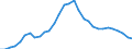 Maßeinheit: Prozent des Bruttoinlandsprodukts (BIP) / Konsolidiert/Nichtkonsolidiert: Konsolidiert / Volkswirtschaftliche Gesamtrechnungen Indikator (ESVG 2010): Kredite / Finanzielle Position: Verbindlichkeiten / Sektor: Nichtfinanzielle Kapitalgesellschaften / Geopolitische Meldeeinheit: Litauen