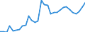 Maßeinheit: Prozent des Bruttoinlandsprodukts (BIP) / Konsolidiert/Nichtkonsolidiert: Konsolidiert / Volkswirtschaftliche Gesamtrechnungen Indikator (ESVG 2010): Kredite / Finanzielle Position: Verbindlichkeiten / Sektor: Nichtfinanzielle Kapitalgesellschaften / Geopolitische Meldeeinheit: Luxemburg