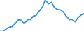 Maßeinheit: Prozent des Bruttoinlandsprodukts (BIP) / Konsolidiert/Nichtkonsolidiert: Konsolidiert / Volkswirtschaftliche Gesamtrechnungen Indikator (ESVG 2010): Kredite / Finanzielle Position: Verbindlichkeiten / Sektor: Nichtfinanzielle Kapitalgesellschaften / Geopolitische Meldeeinheit: Ungarn