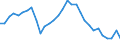 Maßeinheit: Prozent des Bruttoinlandsprodukts (BIP) / Konsolidiert/Nichtkonsolidiert: Konsolidiert / Volkswirtschaftliche Gesamtrechnungen Indikator (ESVG 2010): Kredite / Finanzielle Position: Verbindlichkeiten / Sektor: Nichtfinanzielle Kapitalgesellschaften / Geopolitische Meldeeinheit: Malta