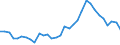 Maßeinheit: Prozent des Bruttoinlandsprodukts (BIP) / Konsolidiert/Nichtkonsolidiert: Konsolidiert / Volkswirtschaftliche Gesamtrechnungen Indikator (ESVG 2010): Kredite / Finanzielle Position: Verbindlichkeiten / Sektor: Nichtfinanzielle Kapitalgesellschaften / Geopolitische Meldeeinheit: Niederlande