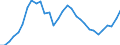 Maßeinheit: Prozent des Bruttoinlandsprodukts (BIP) / Konsolidiert/Nichtkonsolidiert: Konsolidiert / Volkswirtschaftliche Gesamtrechnungen Indikator (ESVG 2010): Kredite / Finanzielle Position: Verbindlichkeiten / Sektor: Nichtfinanzielle Kapitalgesellschaften / Geopolitische Meldeeinheit: Österreich