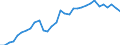 Maßeinheit: Prozent des Bruttoinlandsprodukts (BIP) / Konsolidiert/Nichtkonsolidiert: Konsolidiert / Volkswirtschaftliche Gesamtrechnungen Indikator (ESVG 2010): Kredite / Finanzielle Position: Verbindlichkeiten / Sektor: Nichtfinanzielle Kapitalgesellschaften / Geopolitische Meldeeinheit: Polen