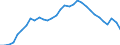 Maßeinheit: Prozent des Bruttoinlandsprodukts (BIP) / Konsolidiert/Nichtkonsolidiert: Konsolidiert / Volkswirtschaftliche Gesamtrechnungen Indikator (ESVG 2010): Kredite / Finanzielle Position: Verbindlichkeiten / Sektor: Nichtfinanzielle Kapitalgesellschaften / Geopolitische Meldeeinheit: Portugal