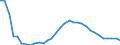 Maßeinheit: Prozent des Bruttoinlandsprodukts (BIP) / Konsolidiert/Nichtkonsolidiert: Konsolidiert / Volkswirtschaftliche Gesamtrechnungen Indikator (ESVG 2010): Kredite / Finanzielle Position: Verbindlichkeiten / Sektor: Nichtfinanzielle Kapitalgesellschaften / Geopolitische Meldeeinheit: Rumänien