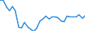 Maßeinheit: Prozent des Bruttoinlandsprodukts (BIP) / Konsolidiert/Nichtkonsolidiert: Konsolidiert / Volkswirtschaftliche Gesamtrechnungen Indikator (ESVG 2010): Kredite / Finanzielle Position: Verbindlichkeiten / Sektor: Nichtfinanzielle Kapitalgesellschaften / Geopolitische Meldeeinheit: Slowakei