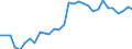 Maßeinheit: Prozent des Bruttoinlandsprodukts (BIP) / Konsolidiert/Nichtkonsolidiert: Konsolidiert / Volkswirtschaftliche Gesamtrechnungen Indikator (ESVG 2010): Kredite / Finanzielle Position: Verbindlichkeiten / Sektor: Nichtfinanzielle Kapitalgesellschaften / Geopolitische Meldeeinheit: Finnland