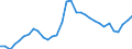 Maßeinheit: Prozent des Bruttoinlandsprodukts (BIP) / Konsolidiert/Nichtkonsolidiert: Konsolidiert / Volkswirtschaftliche Gesamtrechnungen Indikator (ESVG 2010): Kredite / Finanzielle Position: Verbindlichkeiten / Sektor: Nichtfinanzielle Kapitalgesellschaften / Geopolitische Meldeeinheit: Schweden