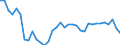 Unit of measure: Percentage of gross domestic product (GDP) / Consolidated/Non consolidated: Consolidated / National accounts indicator (ESA 2010): Loans / Financial position: Liabilities / Sector: Non-financial corporations / Geopolitical entity (reporting): Slovakia