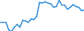 Unit of measure: Percentage of gross domestic product (GDP) / Consolidated/Non consolidated: Consolidated / National accounts indicator (ESA 2010): Loans / Financial position: Liabilities / Sector: Non-financial corporations / Geopolitical entity (reporting): Finland