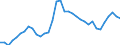 Unit of measure: Percentage of gross domestic product (GDP) / Consolidated/Non consolidated: Consolidated / National accounts indicator (ESA 2010): Loans / Financial position: Liabilities / Sector: Non-financial corporations / Geopolitical entity (reporting): Sweden