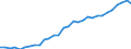 Maßeinheit: Prozent des Bruttoinlandsprodukts (BIP) / Konsolidiert/Nichtkonsolidiert: Konsolidiert / Volkswirtschaftliche Gesamtrechnungen Indikator (ESVG 2010): Kredite / Finanzielle Position: Verbindlichkeiten / Sektor: Private Haushalte / Geopolitische Meldeeinheit: Luxemburg