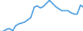 Maßeinheit: Prozent des Bruttoinlandsprodukts (BIP) / Konsolidiert/Nichtkonsolidiert: Konsolidiert / Volkswirtschaftliche Gesamtrechnungen Indikator (ESVG 2010): Kredite / Finanzielle Position: Verbindlichkeiten / Sektor: Private Haushalte / Geopolitische Meldeeinheit: Österreich