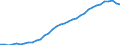 Unit of measure: Percentage of gross domestic product (GDP) / Consolidated/Non consolidated: Consolidated / National accounts indicator (ESA 2010): Loans / Financial position: Liabilities / Sector: Households / Geopolitical entity (reporting): Slovakia