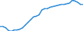 Unit of measure: Percentage of gross domestic product (GDP) / Consolidated/Non consolidated: Consolidated / National accounts indicator (ESA 2010): Loans / Financial position: Liabilities / Sector: Households / Geopolitical entity (reporting): Finland