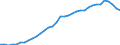 Unit of measure: Percentage of gross domestic product (GDP) / Consolidated/Non consolidated: Consolidated / National accounts indicator (ESA 2010): Loans / Financial position: Liabilities / Sector: Households / Geopolitical entity (reporting): Sweden