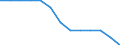 Maßeinheit: Prozent des Bruttoinlandsprodukts (BIP) / Konsolidiert/Nichtkonsolidiert: Konsolidiert / Volkswirtschaftliche Gesamtrechnungen Indikator (ESVG 2010): Kredite / Finanzielle Position: Verbindlichkeiten / Sektor: Private Organisationen ohne Erwerbszweck / Geopolitische Meldeeinheit: Belgien