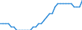 Unit of measure: Percentage of gross domestic product (GDP) / Consolidated/Non consolidated: Consolidated / National accounts indicator (ESA 2010): Loans / Financial position: Liabilities / Sector: Non-profit institutions serving households / Geopolitical entity (reporting): Slovakia