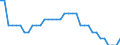 Unit of measure: Percentage of gross domestic product (GDP) / Consolidated/Non consolidated: Consolidated / National accounts indicator (ESA 2010): Loans / Financial position: Liabilities / Sector: Non-profit institutions serving households / Geopolitical entity (reporting): Finland