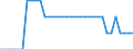 Unit of measure: Percentage of gross domestic product (GDP) / Consolidated/Non consolidated: Consolidated / National accounts indicator (ESA 2010): Loans / Financial position: Liabilities / Sector: Non-profit institutions serving households / Geopolitical entity (reporting): Sweden