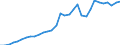 Unit of measure: Million units of national currency / Consolidated/Non consolidated: Consolidated / National accounts indicator (ESA 2010): Loans / Financial position: Liabilities / Sector: Non-financial corporations / Geopolitical entity (reporting): Belgium