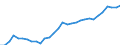 Unit of measure: Million units of national currency / Consolidated/Non consolidated: Consolidated / National accounts indicator (ESA 2010): Loans / Financial position: Liabilities / Sector: Non-financial corporations / Geopolitical entity (reporting): Czechia