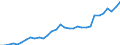 Unit of measure: Million units of national currency / Consolidated/Non consolidated: Consolidated / National accounts indicator (ESA 2010): Loans / Financial position: Liabilities / Sector: Non-financial corporations / Geopolitical entity (reporting): Denmark