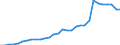 Unit of measure: Million units of national currency / Consolidated/Non consolidated: Consolidated / National accounts indicator (ESA 2010): Loans / Financial position: Liabilities / Sector: Non-financial corporations / Geopolitical entity (reporting): Ireland