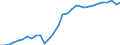 Unit of measure: Million units of national currency / Consolidated/Non consolidated: Consolidated / National accounts indicator (ESA 2010): Loans / Financial position: Liabilities / Sector: Non-financial corporations / Geopolitical entity (reporting): Cyprus