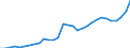 Unit of measure: Million units of national currency / Consolidated/Non consolidated: Consolidated / National accounts indicator (ESA 2010): Loans / Financial position: Liabilities / Sector: Non-financial corporations / Geopolitical entity (reporting): Luxembourg